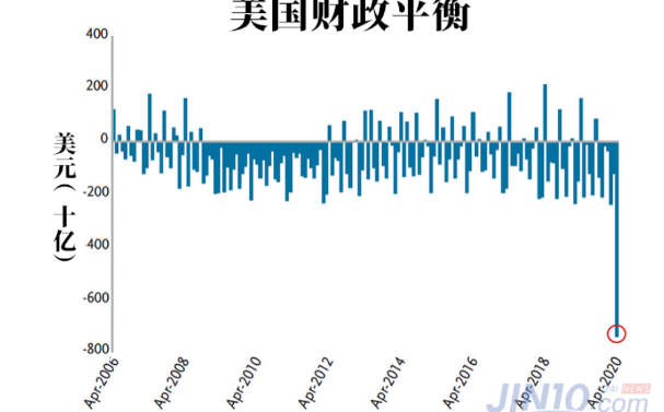 美联储的疯狂印钞，最终只会导致两种可怕结果 