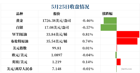 美加央行齐上阵！今夜汇市又将迎来一波行情？ 