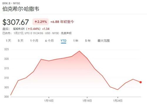 不愧是股神！全球十大富豪只有巴菲特今年不亏反赚 再次证明“姜还是老的辣”