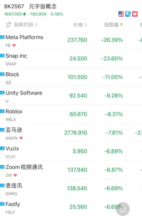 突然崩了！美股大风暴，纳指暴跌近4%！刚刚大逆转来了：超级巨头飙涨1.8万亿，更有狂飙57%！紧急封