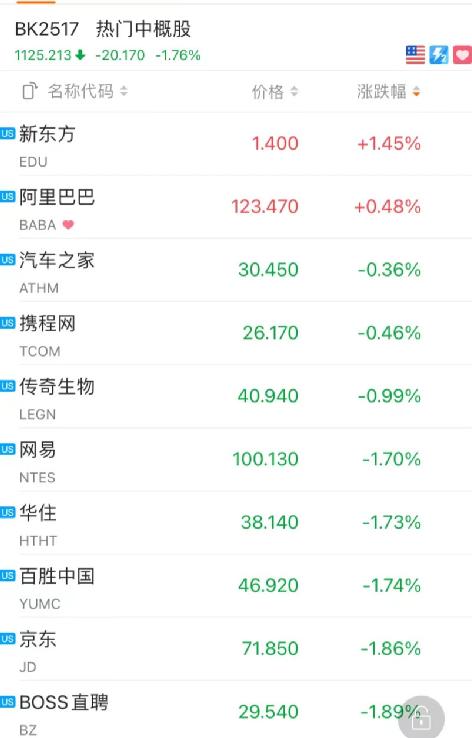 突然崩了！美股大风暴，纳指暴跌近4%！刚刚大逆转来了：超级巨头飙涨1.8万亿，更有狂飙57%！紧急封