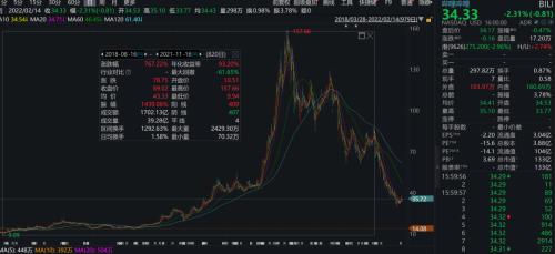 炸锅了！清仓10倍大牛股：高瓴HHLR400亿持股大曝光！大幅砍仓拼多多，狂买理想、小鹏、东南亚小腾