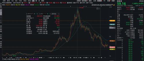 炸锅了！清仓10倍大牛股：高瓴HHLR400亿持股大曝光！大幅砍仓拼多多，狂买理想、小鹏、东南亚小腾