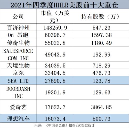 炸锅了！清仓10倍大牛股：高瓴HHLR400亿持股大曝光！大幅砍仓拼多多，狂买理想、小鹏、东南亚小腾