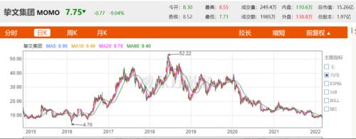 相亲1小时花3000元，还被拉黑！争议中的陌陌：营收下滑，年轻用户流失