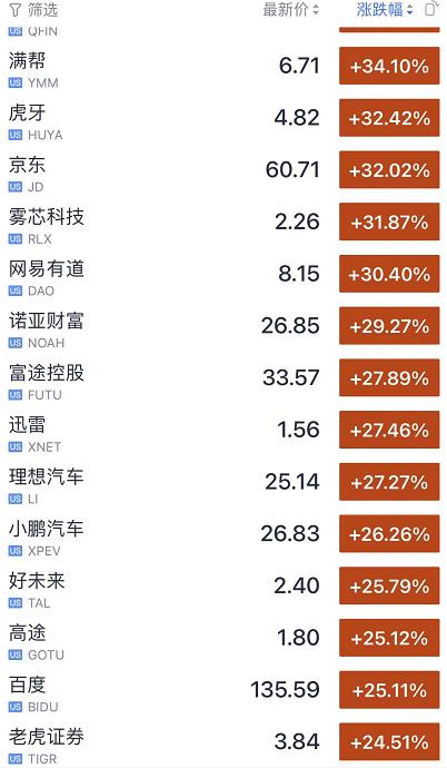 深夜突发！日本福岛附近7.3级地震，有核电站停止运转！中概股大奇迹日，飙升100%！房地产税改革试点