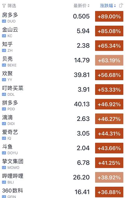 深夜突发！日本福岛附近7.3级地震，有核电站停止运转！中概股大奇迹日，飙升100%！房地产税改革试点