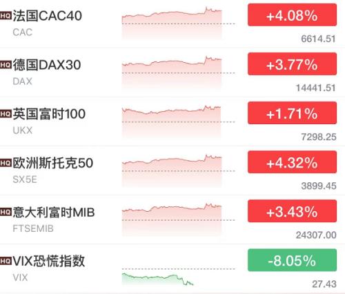 深夜突发！日本福岛附近7.3级地震，有核电站停止运转！中概股大奇迹日，飙升100%！房地产税改革试点