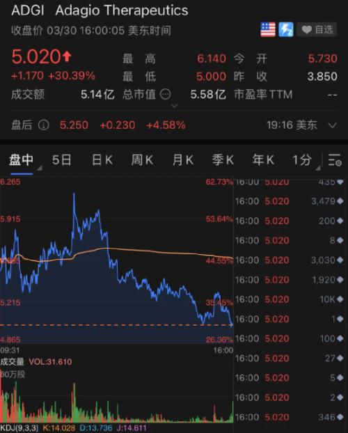 突发！上海355+5298，深夜致信全体市民！俄宣布，重新部署军队！普京最新发声！拜登有大动作，美股