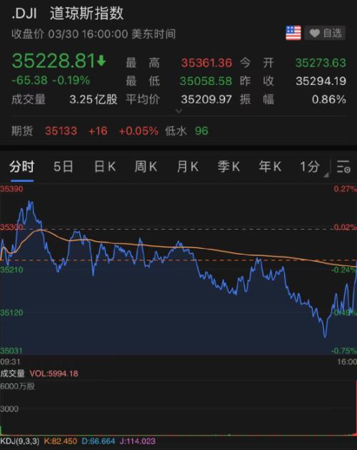 突发！上海355+5298，深夜致信全体市民！俄宣布，重新部署军队！普京最新发声！拜登有大动作，美股