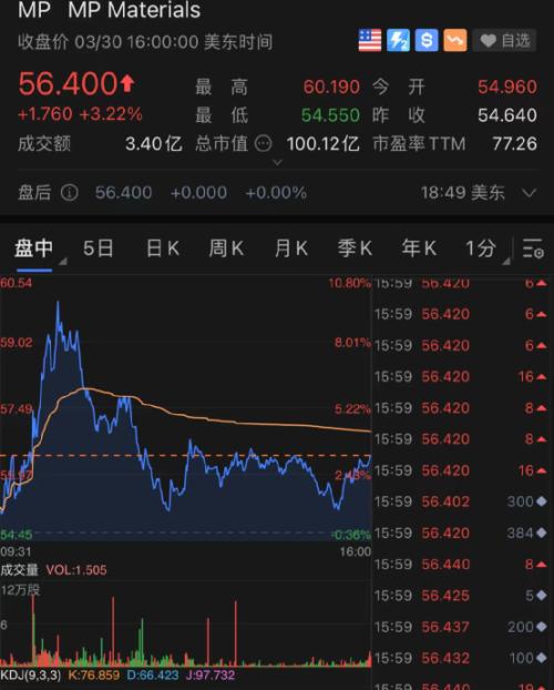 突发！上海355+5298，深夜致信全体市民！俄宣布，重新部署军队！普京最新发声！拜登有大动作，美股