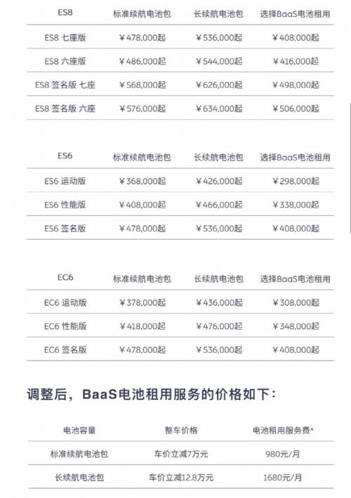李斌也扛不住了！刚刚，蔚来汽车宣布：涨价！