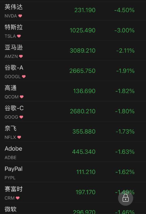 刚刚通报：上海1015+22609！拜登签署对俄制裁新法案，能源股大涨，石油巨头飙升7%