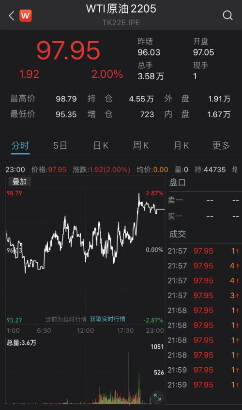 刚刚通报：上海1015+22609！拜登签署对俄制裁新法案，能源股大涨，石油巨头飙升7%