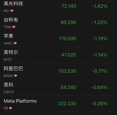 刚刚通报：上海1015+22609！拜登签署对俄制裁新法案，能源股大涨，石油巨头飙升7%