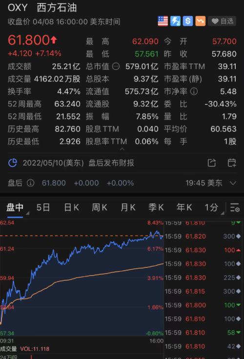 刚刚通报：上海1015+22609！拜登签署对俄制裁新法案，能源股大涨，石油巨头飙升7%