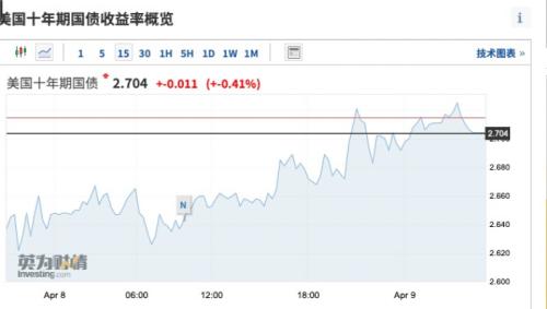 刚刚通报：上海1015+22609！拜登签署对俄制裁新法案，能源股大涨，石油巨头飙升7%