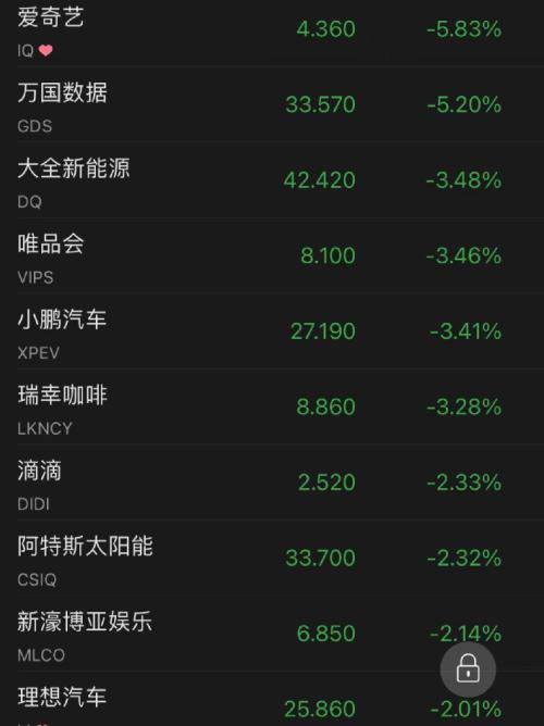 刚刚通报：上海1015+22609！拜登签署对俄制裁新法案，能源股大涨，石油巨头飙升7%