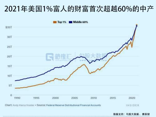买下推特后，马斯克离白宫又近了一步