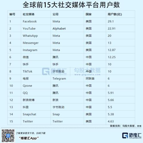 买下推特后，马斯克离白宫又近了一步
