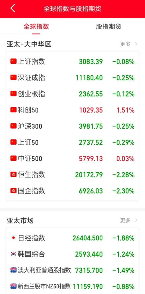 股市暴跌,美财长顶不住了:快取消对华关税!