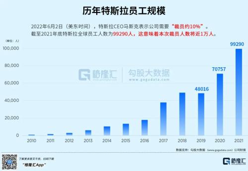 突发裁员，市值一夜蒸发4400亿，首富也熬不住了！