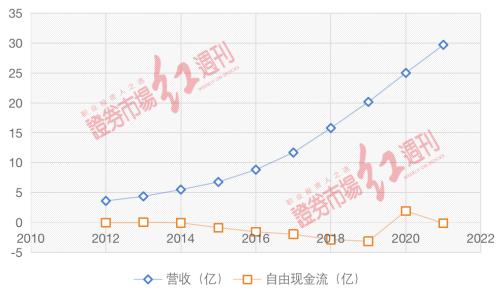 “飞轮”失速，奈飞的护城河正成为其天花板？