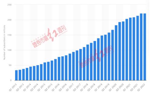 “飞轮”失速，奈飞的护城河正成为其天花板？