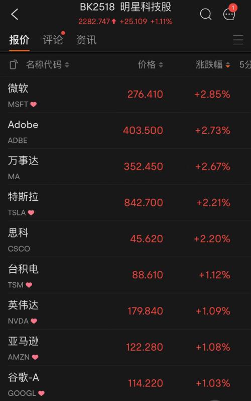 最新！拜登发声明，美股大逆转：狂拉600多点！苹果亚马逊财报大利好，立马暴涨1.6万亿