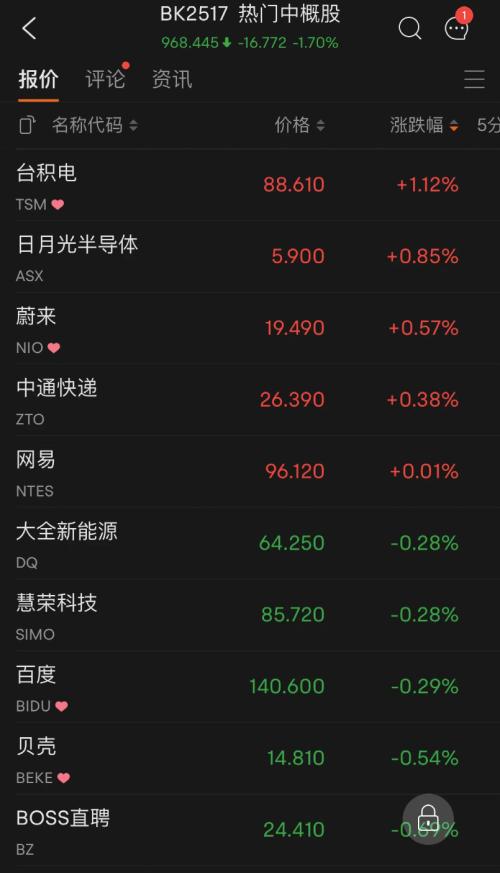 最新！拜登发声明，美股大逆转：狂拉600多点！苹果亚马逊财报大利好，立马暴涨1.6万亿