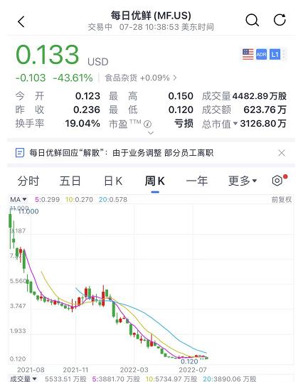 深夜大雷!资金链断裂,破产解散?烧钱百亿,股价崩了99%!美国进入“技术性衰退”,美股上演深V!
