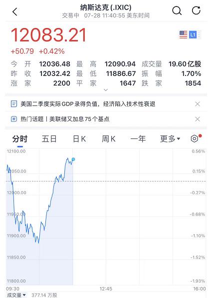 深夜大雷!资金链断裂,破产解散?烧钱百亿,股价崩了99%!美国进入“技术性衰退”,美股上演深V!