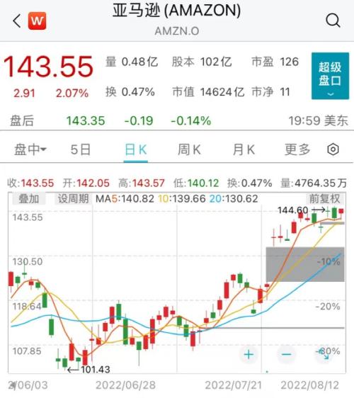 “金融巨鳄”建仓特斯拉！千亿量化巨头却大举减持？