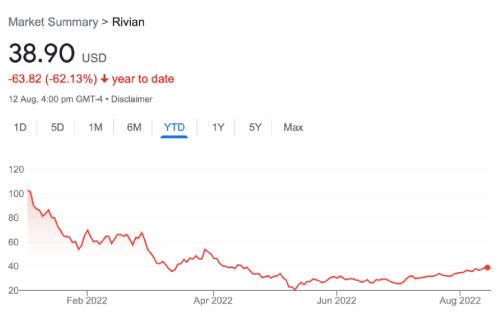 “金融巨鳄”建仓特斯拉！千亿量化巨头却大举减持？