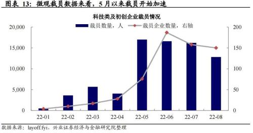 兴证宏观卓泓 | 就业才是关键——联储政策展望