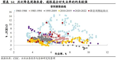 兴证宏观卓泓 | 就业才是关键——联储政策展望