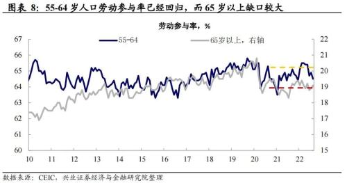 兴证宏观卓泓 | 就业才是关键——联储政策展望