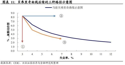 兴证宏观卓泓 | 就业才是关键——联储政策展望