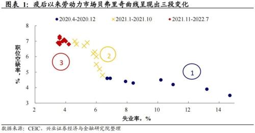 兴证宏观卓泓 | 就业才是关键——联储政策展望