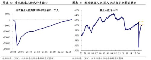 兴证宏观卓泓 | 就业才是关键——联储政策展望