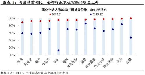 兴证宏观卓泓 | 就业才是关键——联储政策展望