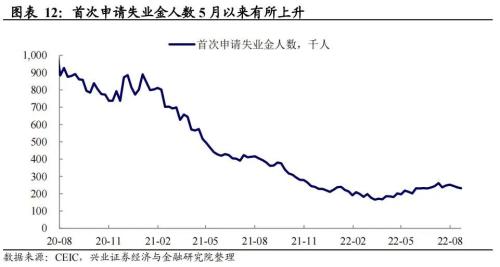 兴证宏观卓泓 | 就业才是关键——联储政策展望