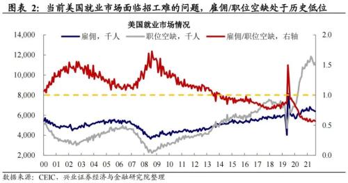 兴证宏观卓泓 | 就业才是关键——联储政策展望