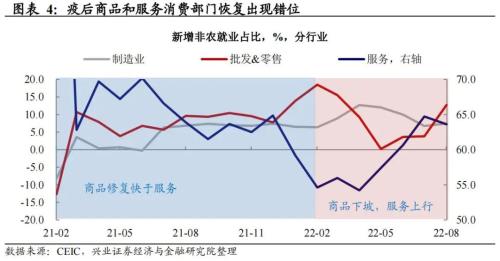 兴证宏观卓泓 | 就业才是关键——联储政策展望