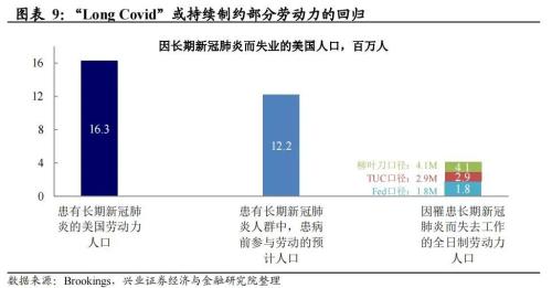 兴证宏观卓泓 | 就业才是关键——联储政策展望