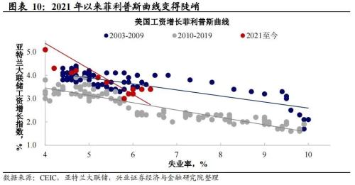 兴证宏观卓泓 | 就业才是关键——联储政策展望