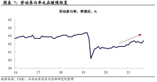 兴证宏观卓泓 | 就业才是关键——联储政策展望