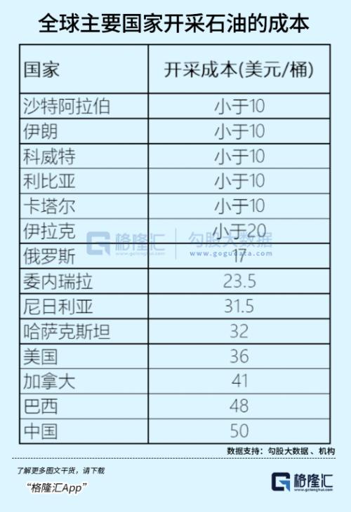 原油的危险与脆弱