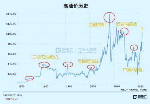 原油的危险与脆弱