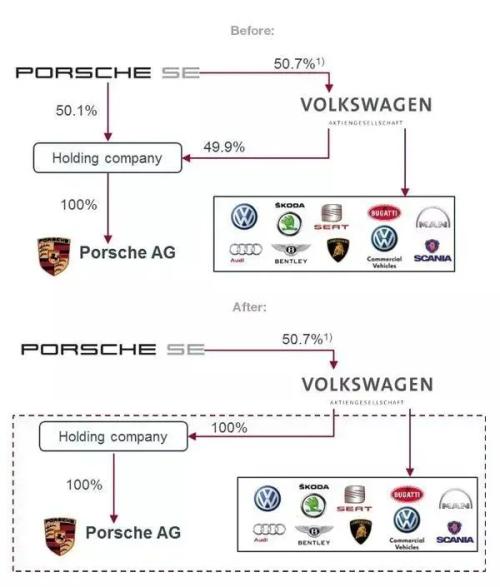 一个有故事的家族，要干出欧洲史上最大IPO？